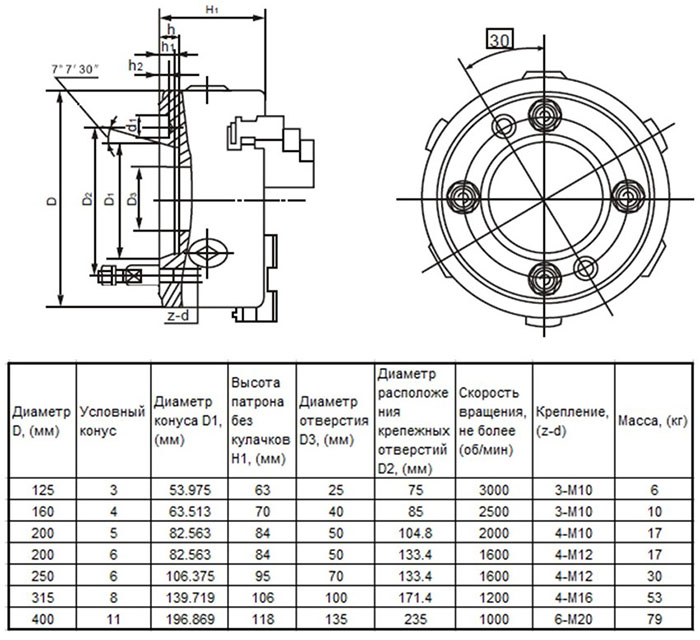 Технические характеристики патрона токарного d200мм 3-х кулачкового К11(конус 5) с креплением под поворотную шайбу.