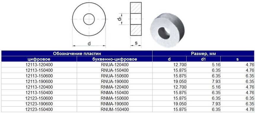 Пластина многогранная сменная: тип 12113 (RNUA), 12123 (RNMA), 12133 (RNGA) ГОСТ 19070-80.