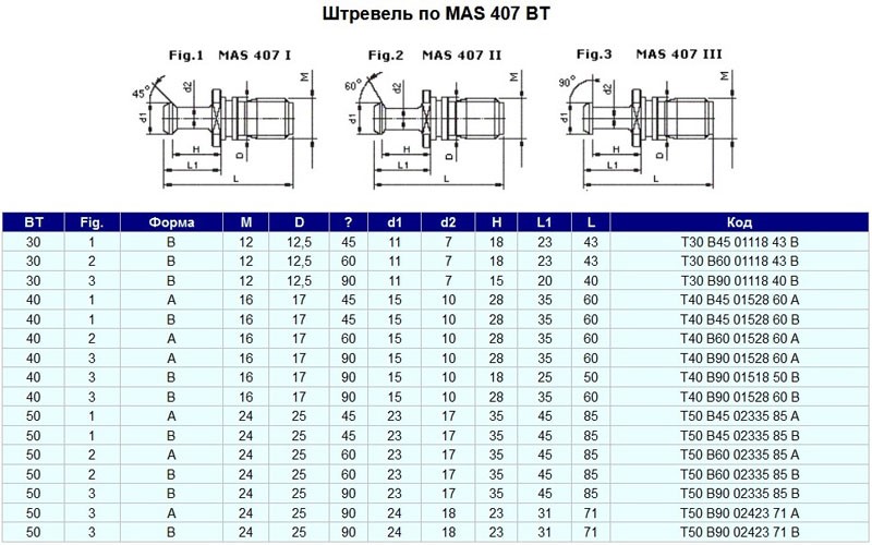 Штревель (затяжной винт) М24, D25мм, L85мм, Q45° под хв-к MAS403-7:24-BT50