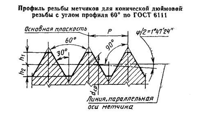 Высота профиля резьбы. Резьба коническая Трубная g. Угол резьбы к1/2. Коническая резьба Трубная 1 1/4. Дюймовая резьба угол профиля g1.